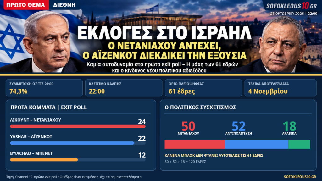 Εκλογές στο Ισραήλ: Ο Νετανιάχου αντέχει, ο Άιζενκοτ διεκδικεί την εξουσία – Η μάχη των 61 εδρών
