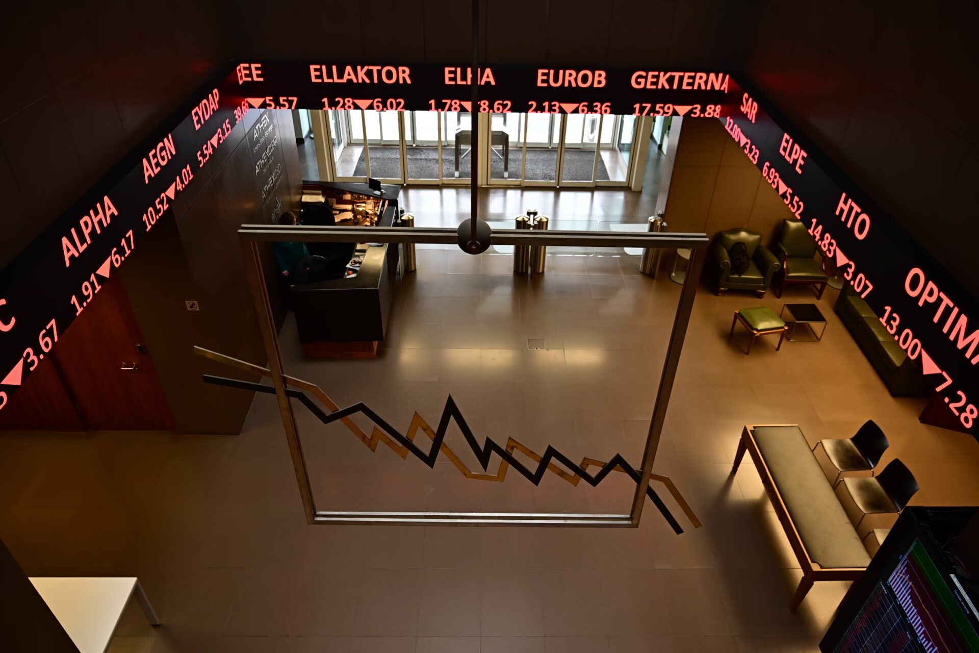 Χρηματιστήριο Αθηνών: Πτώση 2,85% και απώλειες στις τραπεζικές μετοχές